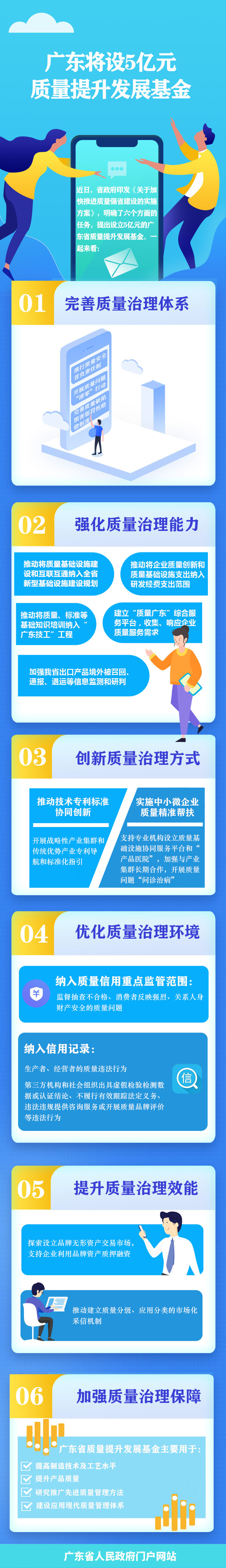 一圖讀懂《關(guān)于加快推進質(zhì)量強省建設的實施方案》.jpg