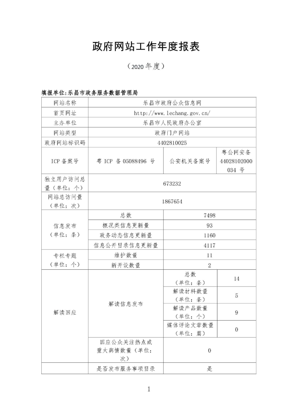 2020年度政府網站工作年度報表_頁面_1.jpg