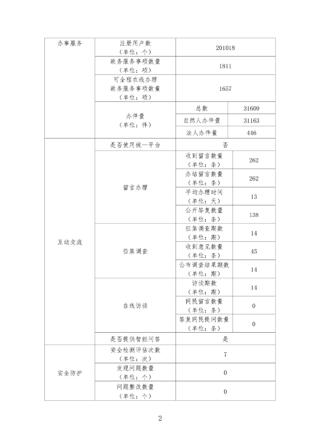 2020年度政府網站工作年度報表_頁面_2.jpg