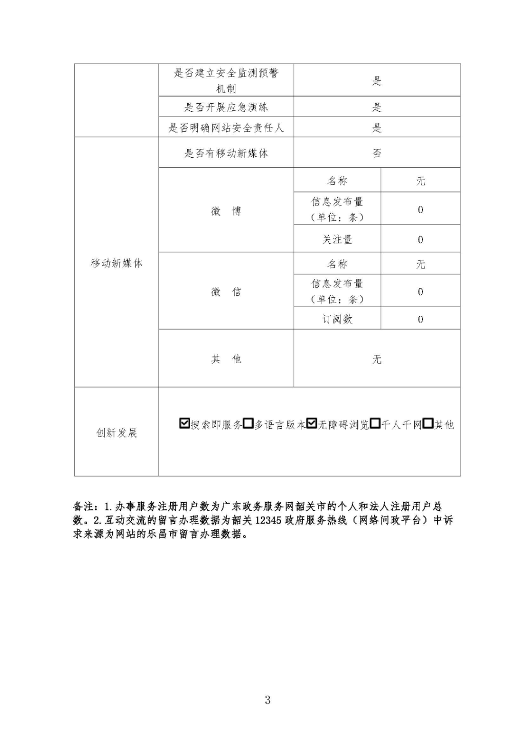 2020年度政府網站工作年度報表_頁面_3.jpg