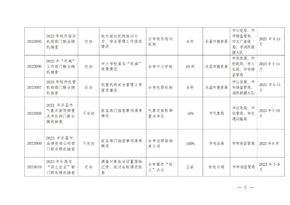 關(guān)于印發(fā)樂昌市市場監(jiān)管領(lǐng)域2023年度部門聯(lián)合“雙隨機(jī)、一公開”抽查工作計(jì)劃的通知_04.jpg