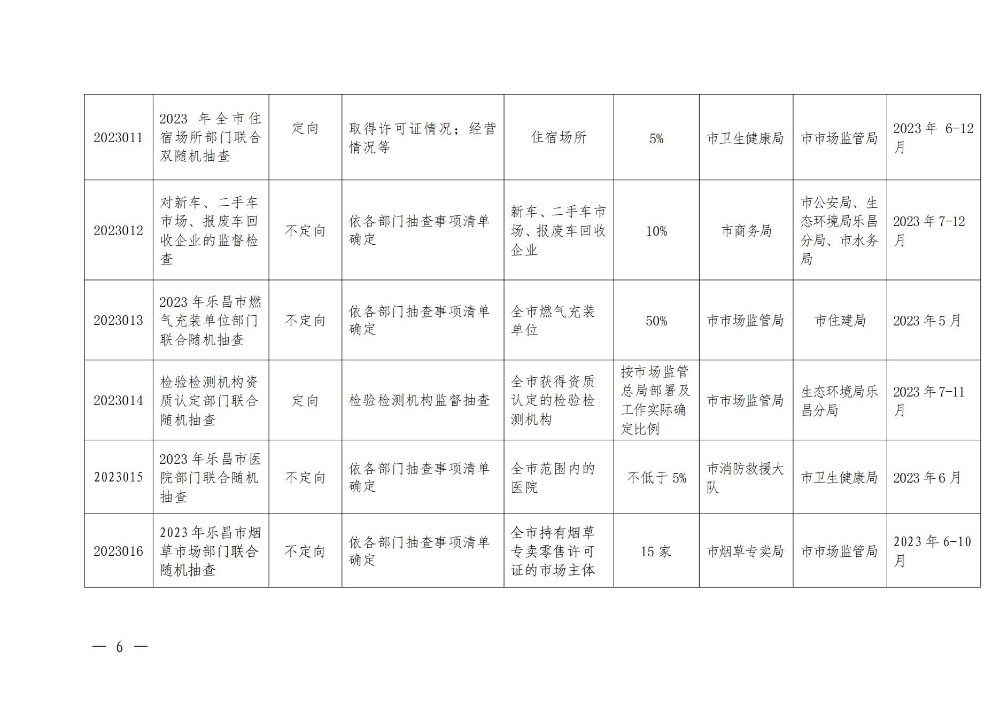 關(guān)于印發(fā)樂昌市市場監(jiān)管領(lǐng)域2023年度部門聯(lián)合“雙隨機(jī)、一公開”抽查工作計(jì)劃的通知_05.jpg