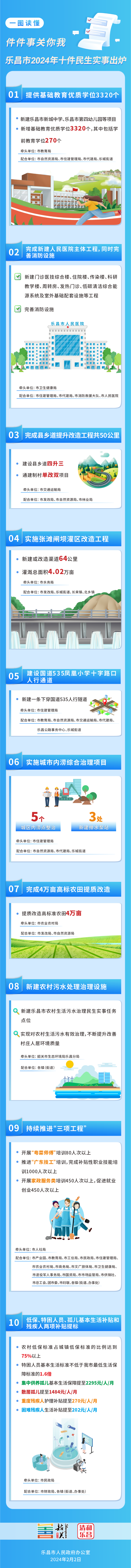 一圖讀懂-件件事關(guān)你我！樂(lè)昌市2024年十件民生實(shí)事出爐.jpg