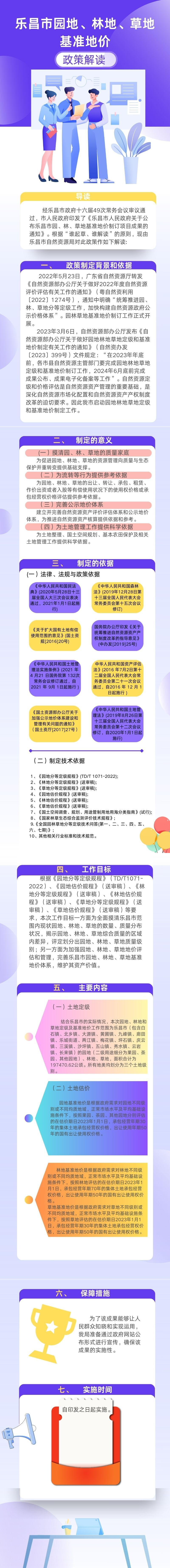 政策解讀：《關(guān)于公布樂昌市園、林、草地基準(zhǔn)地價(jià)制訂項(xiàng)目成果的通知》政策解讀.jpg