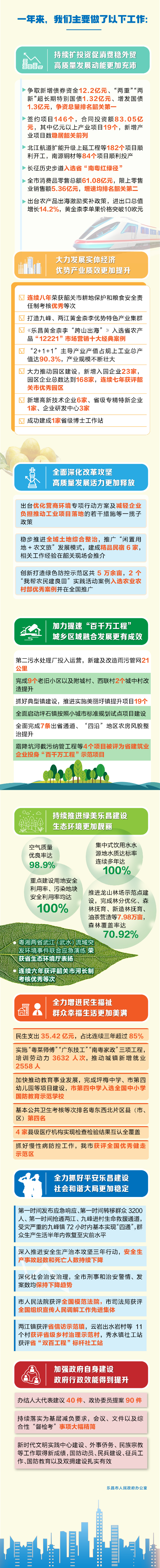 速看！2024年樂昌市政府工作回顧出爐！.jpg