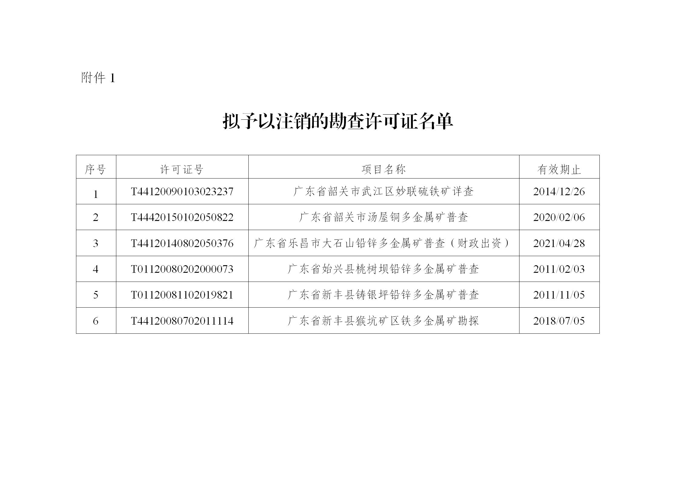 轉(zhuǎn)發(fā)韶關(guān)市自然資源局關(guān)于擬對9個勘查許可證采礦許可證予以注銷的公示_02.jpg