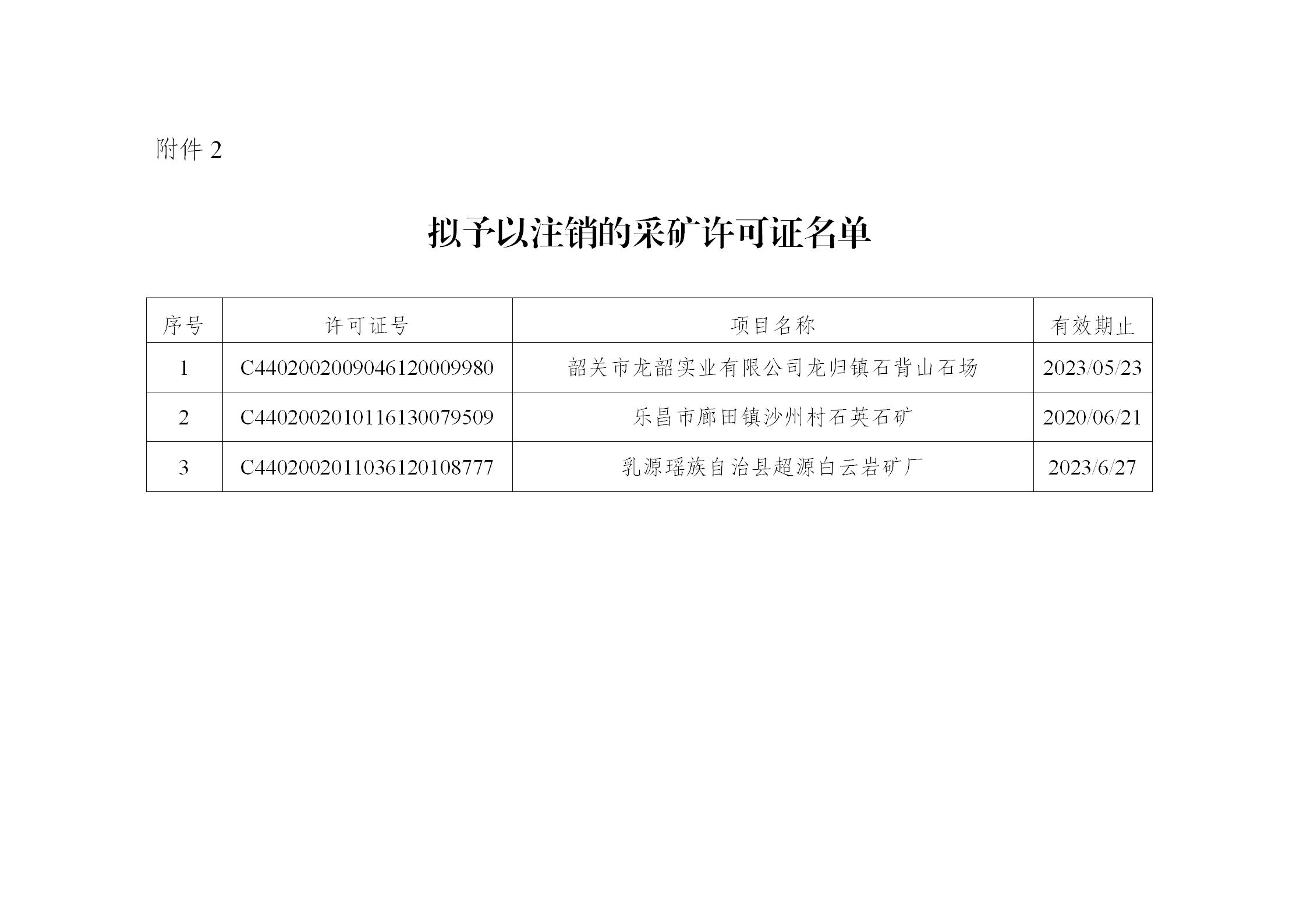 轉(zhuǎn)發(fā)韶關(guān)市自然資源局關(guān)于擬對9個勘查許可證采礦許可證予以注銷的公示_03.jpg