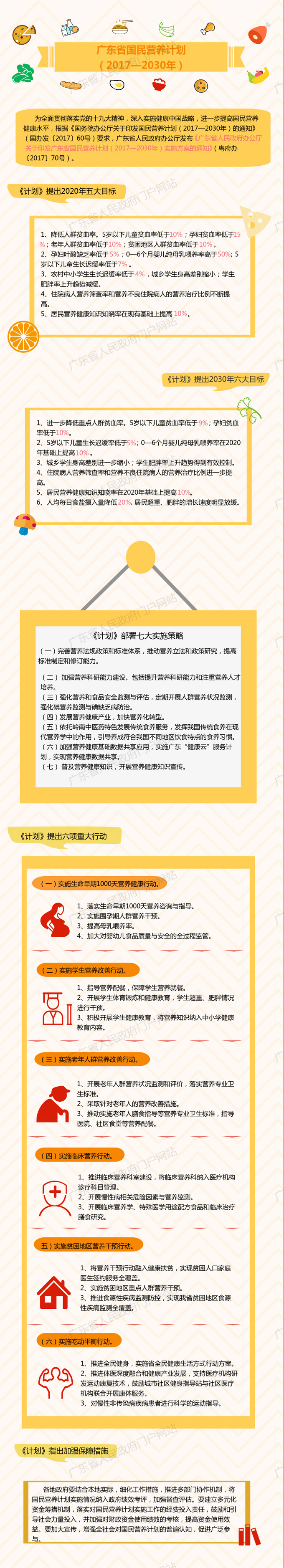 圖解：廣東省國(guó)民營(yíng)養(yǎng)計(jì)劃（2017-2030年）.jpg