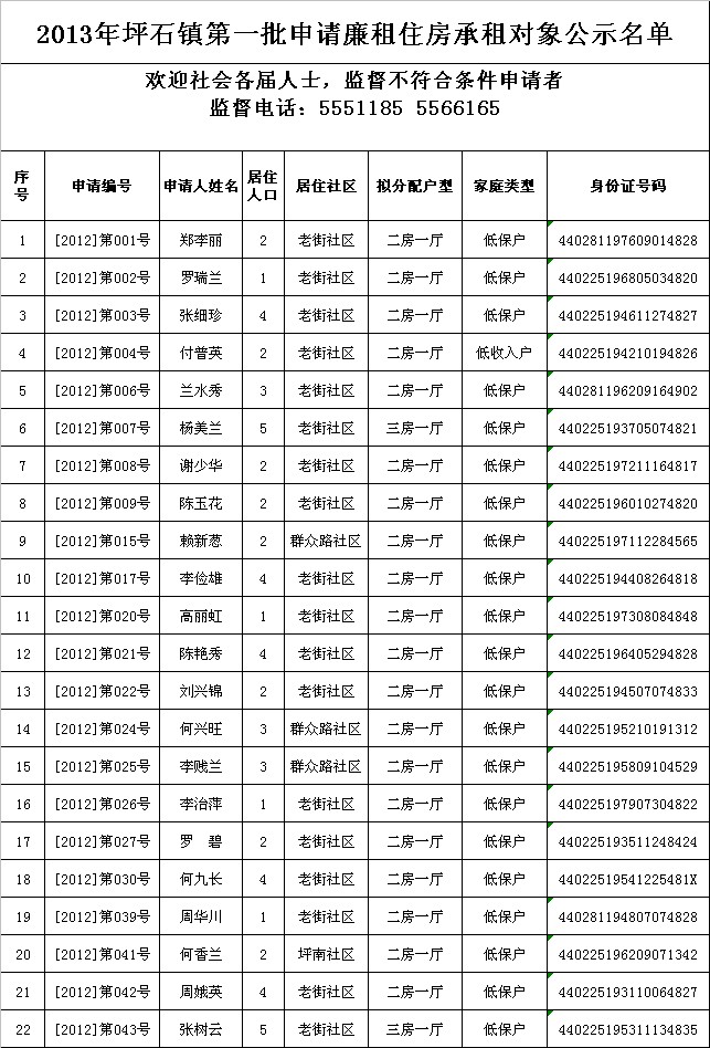 2013年坪石鎮(zhèn)第一批申請(qǐng)廉租住房承租對(duì)象公示名單 .jpeg