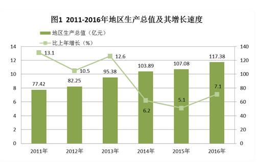 C:UsersAdministratorDesktop？6年樂昌市統(tǒng)計公報.jpg