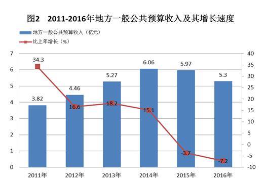 C:UsersAdministratorDesktop？6年樂昌市統(tǒng)計公報.jpg