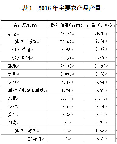 C:UsersAdministratorDesktop？6年樂昌市統(tǒng)計公報u88681.jpg