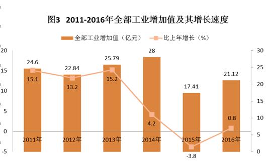 C:UsersAdministratorDesktop？6年樂昌市統(tǒng)計公報.jpg