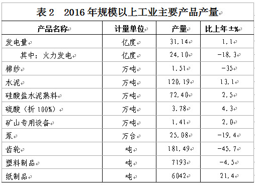 C:UsersAdministratorDesktop？6年樂昌市統(tǒng)計公報u88682.jpg