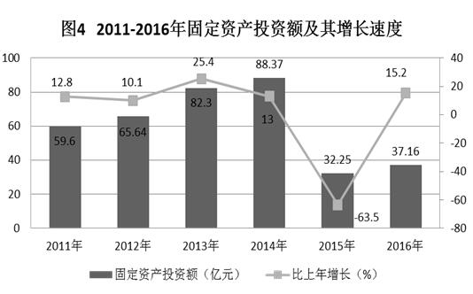 C:UsersAdministratorDesktop？6年樂昌市統(tǒng)計公報.jpg