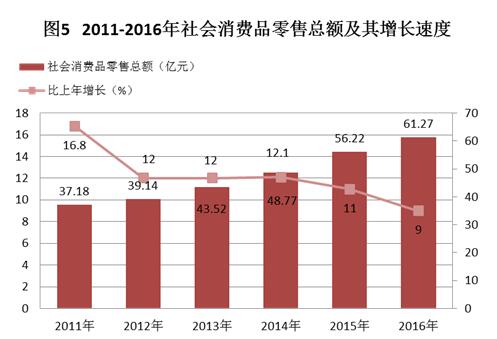 C:UsersAdministratorDesktop？6年樂昌市統(tǒng)計公報.jpg