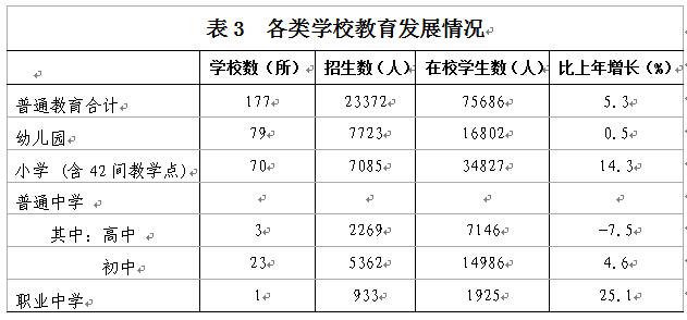 C:UsersAdministratorDesktop？6年樂昌市統(tǒng)計公報u88683.jpg